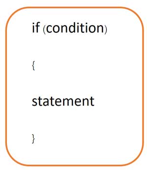 การเขียนโปรแกรมเบื้องต้นด้วยภาษา C